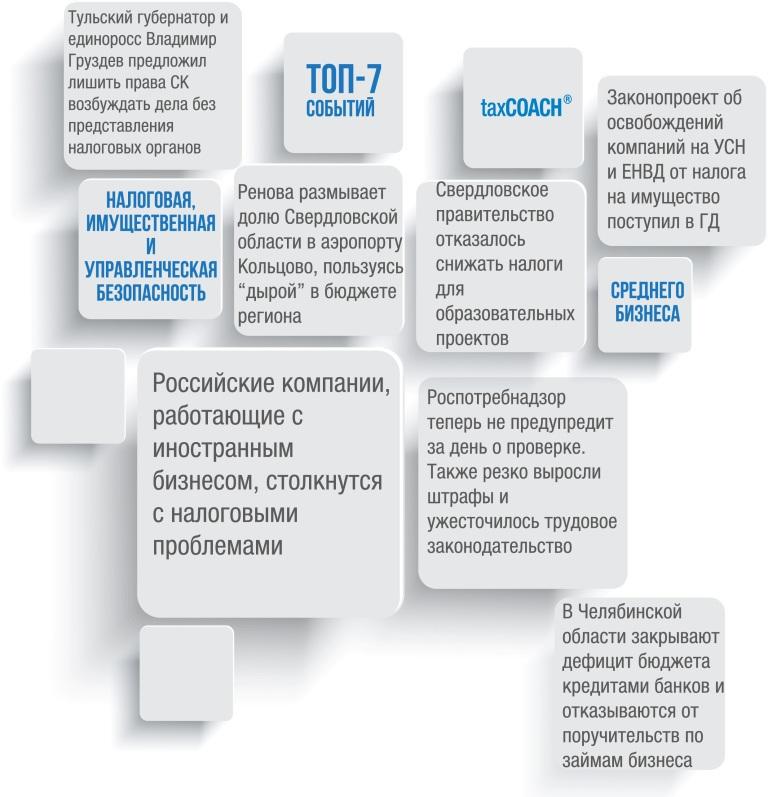 Топ 7 13-20 января 2015 Топ 7 13-20 января 2015